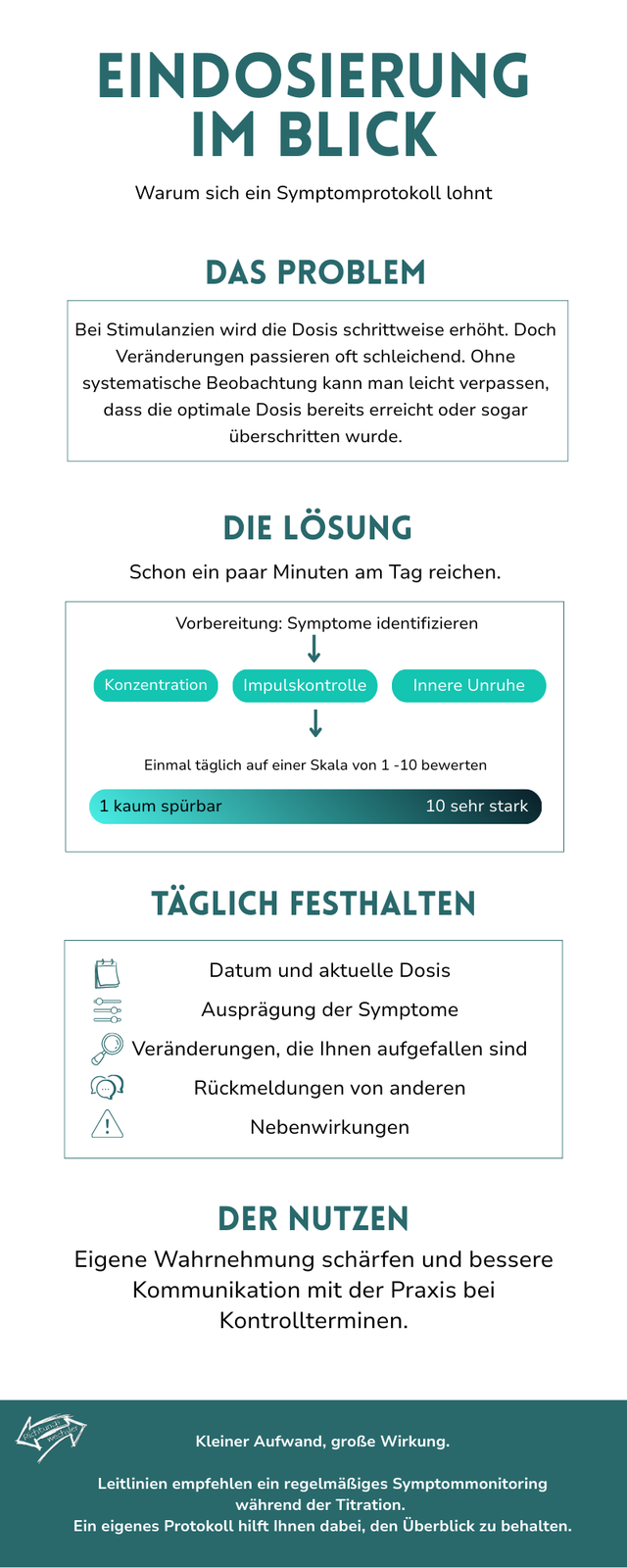 Die Grafik zeigt den Prozess der Eindosierung noch einmal kompakt. 
