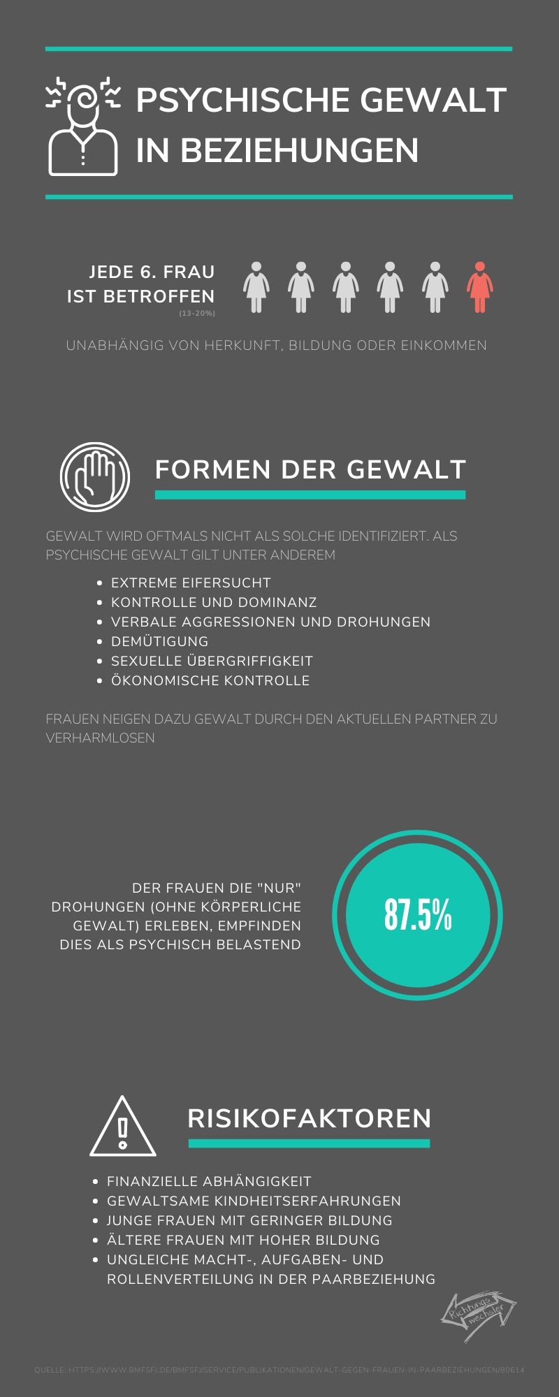 Psychische Gewalt in Beziehungen 1