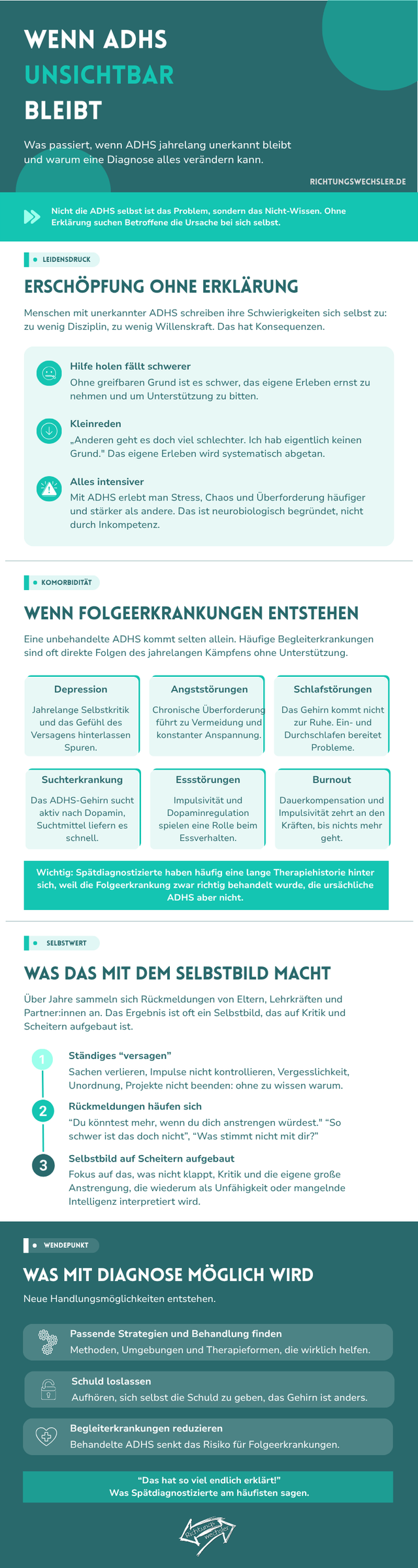 Infografik, die die Folgen einer unerkannten ADHS noch einmal zusammenfasst. 