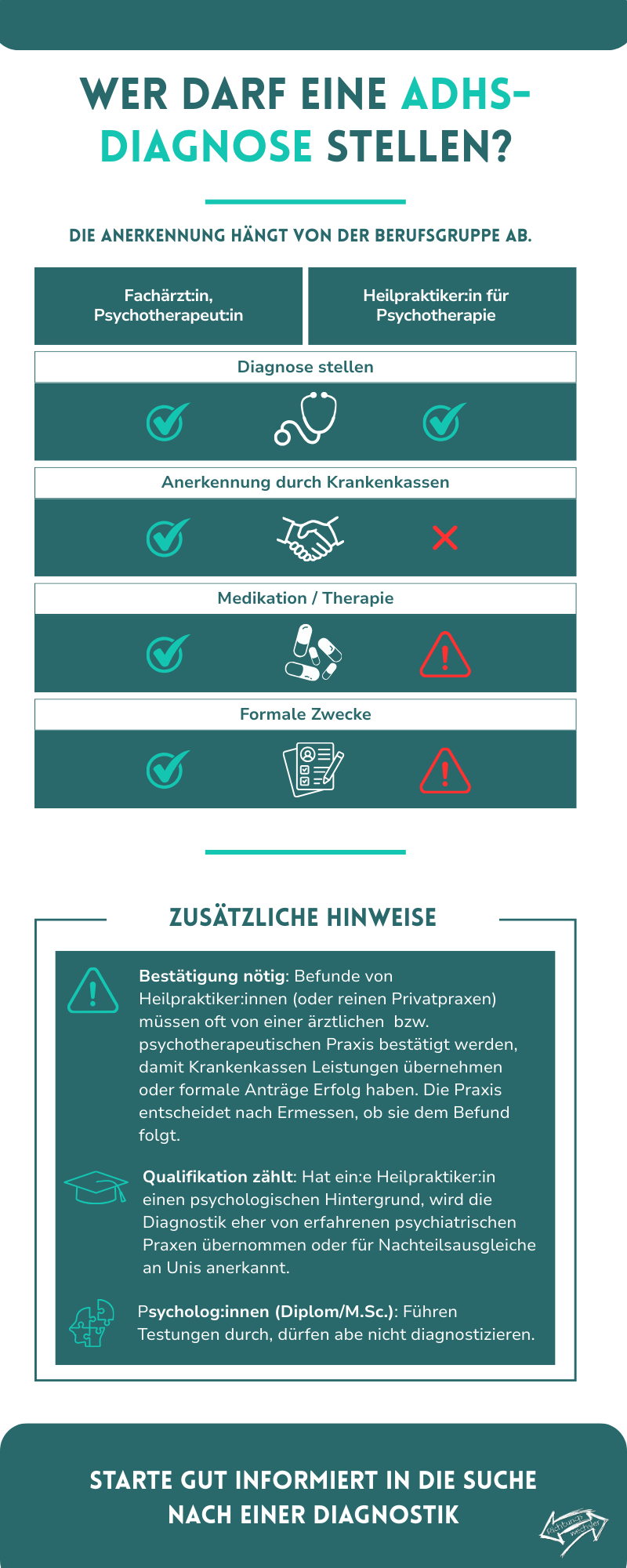 Die Infografik zeigt übersichtlich, welche Berufsgruppen was dürfen und erklärt Besonderheiten.