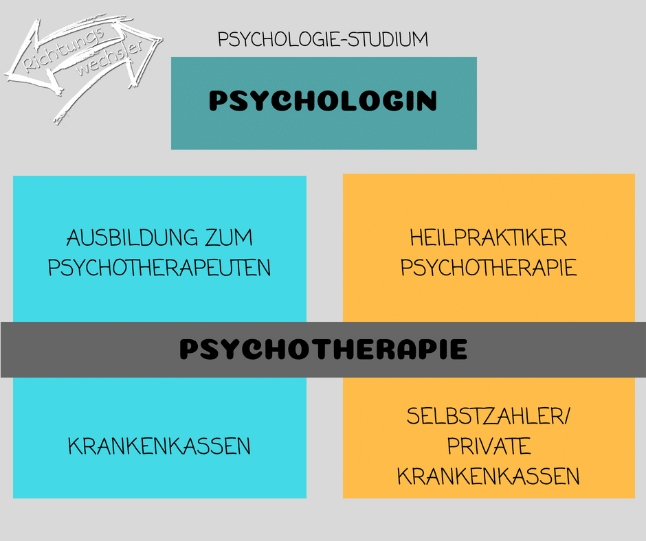Eine Übersichtsgrafik zum Berufsweg eines Psychologen.